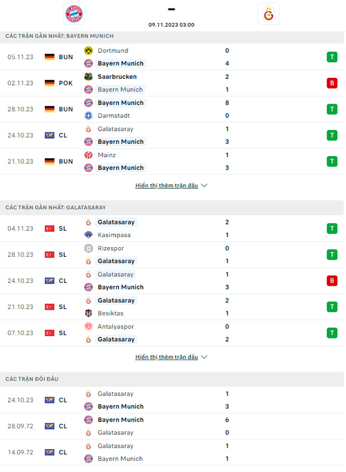 Nhận định, soi kèo Bayern Munich vs Galatasaray, 03h00 ngày 9/11: Chờ mưa bàn thắng - Ảnh 3