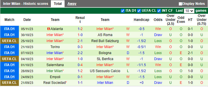 Nhận định, soi kèo RB Salzburg vs Inter Milan, 3h00 ngày 9/11 - Ảnh 2