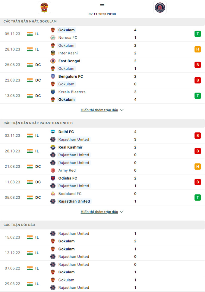 Nhận định, soi kèo Gokulam Kerala vs Rajasthan, 20h30 ngày 9/11: Khách trắng tay - Ảnh 3