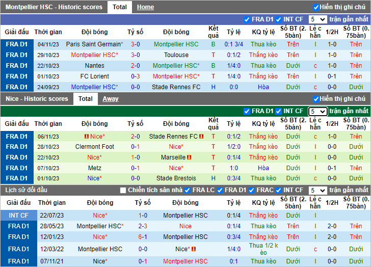 Nhận định, soi kèo Montpellier vs Nice, 03h00 ngày 11/11 - Ảnh 2