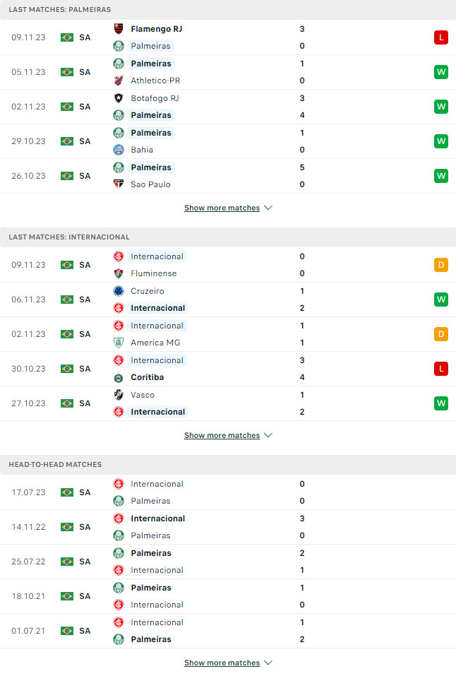 Nhận định, soi kèo Palmeiras vs Internacional, 07h00 ngày 12/11 - Ảnh 1