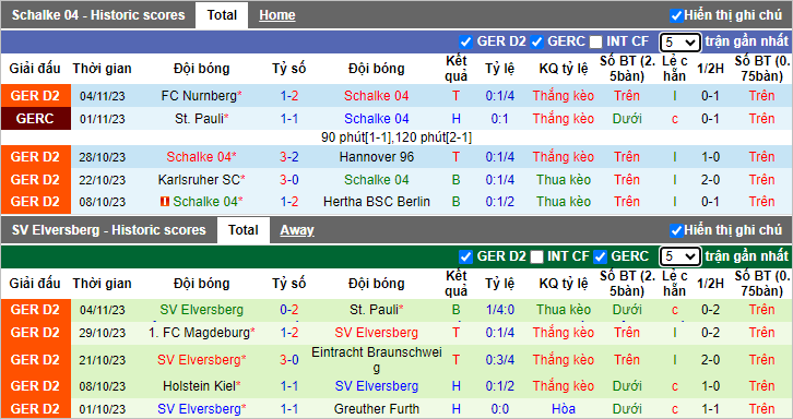 Nhận định, soi kèo Schalke 04 vs Elversberg, 00h30 ngày 11/11 - Ảnh 2