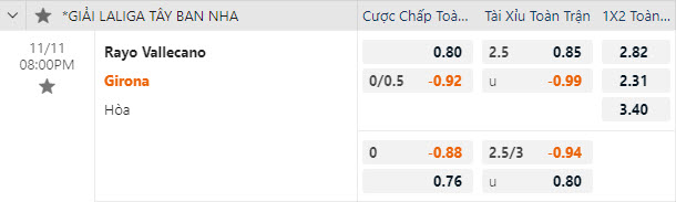 Nhận định, soi kèo Vallecano vs Girona, 20h00 ngày 11/11 - Ảnh 2