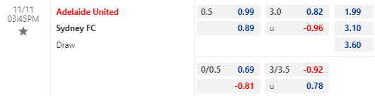 Nhận định, soi kèo Adelaide United vs Sydney FC, 15h45 ngày 11/11 - Ảnh 5