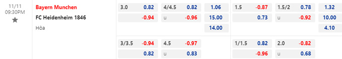 Nhận định, soi kèo Bayern Munich vs Heidenheim, 21h30 ngày 11/11: Thắng nhẹ! - Ảnh 2