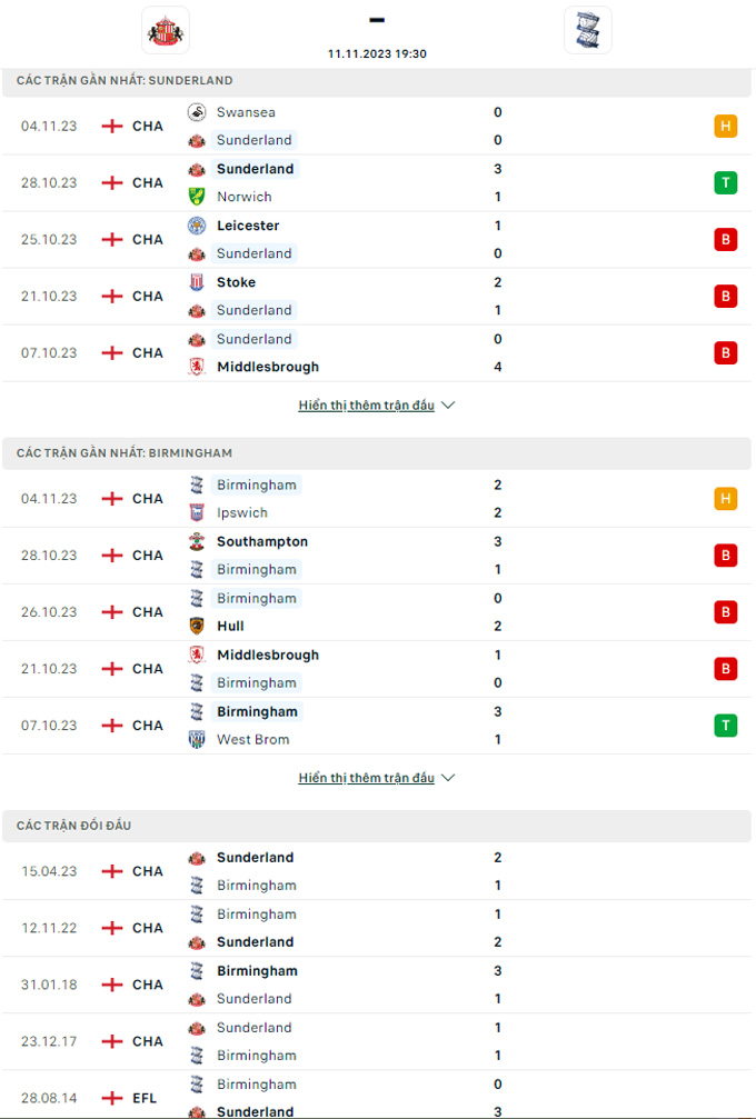 Nhận định, soi kèo Sunderland vs Birmingham, 19h30 ngày 11/11: Ám ảnh xa nhà - Ảnh 3