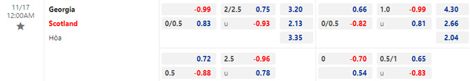Nhận định, soi kèo Georgia vs Scotland, 0h00 ngày 17/11: Trận cầu thủ tục - Ảnh 2
