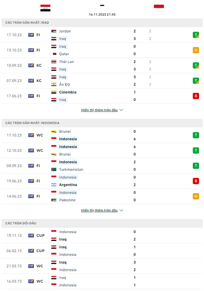 Nhận định, soi kèo Iraq vs Indonesia, 21h45 ngày 16/11: Khó thắng cách biệt - Ảnh 3