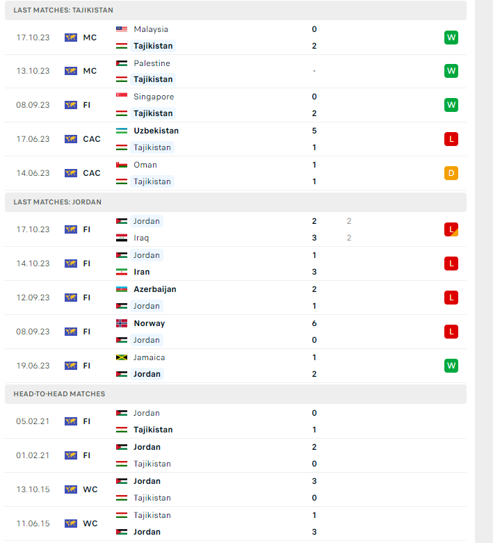 Nhận định, soi kèo Tajikistan vs Jordan, 20h ngày 16/11 - Ảnh 1