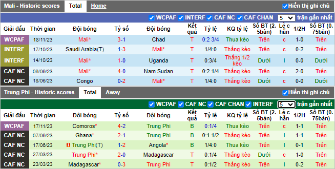 Nhận định, soi kèo Mali vs CH Trung Phi, 02h00 ngày 21/11 - Ảnh 2