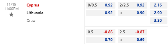 Nhận định, soi kèo Síp vs Lithuania, 23h00 ngày 19/11 - Ảnh 3