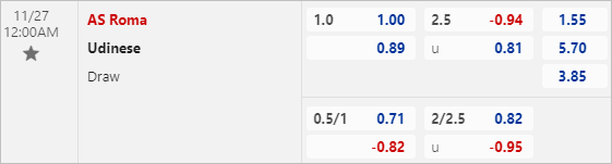 Nhận định, soi kèo AS Roma vs Udinese, 00h00 ngày 27/11 - Ảnh 2