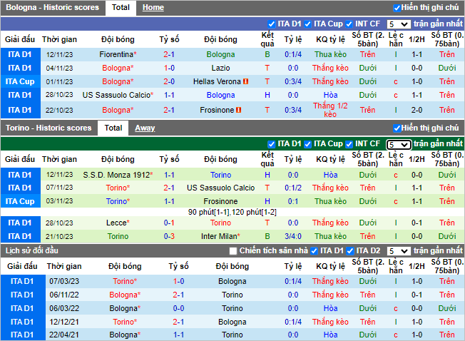 Nhận định, soi kèo Bologna vs Torino, 02h45 ngày 28/11 - Ảnh 1