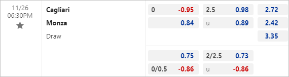 Nhận định, soi kèo Cagliari vs Monza, 18h30 ngày 26/11 - Ảnh 2