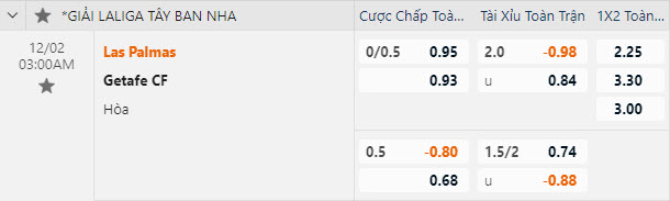 Nhận định, soi kèo Las Palmas vs Getafe, 03h00 ngày 02/12 - Ảnh 2