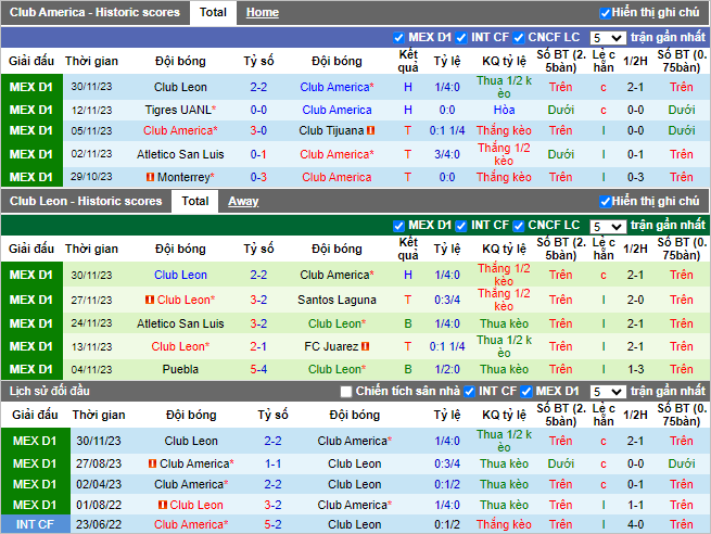 Nhận định, soi kèo Club America vs Club Leon, 08h00 ngày 03/12 - Ảnh 1