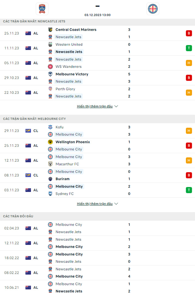 Nhận định, soi kèo Newcastle Jets vs Melbourne City, 13h00 ngày 3/2 - Ảnh 3