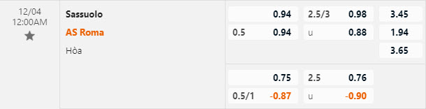 Nhận định, soi kèo Sassuolo vs AS Roma, 00h00 ngày 04/12 - Ảnh 2