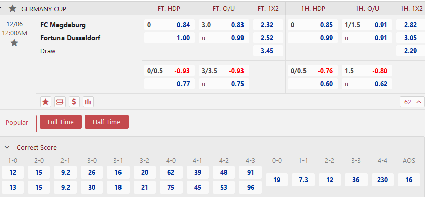 Nhận định, soi kèo Magdeburg vs Fortuna Dusseldorf, 00h00 ngày 06/12 - Ảnh 2