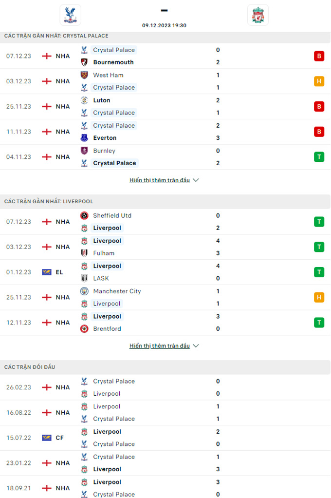 Nhận định, soi kèo Crystal Palace vs Liverpool, 19h30 ngày 09/12 - Ảnh 3