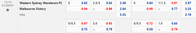 Nhận định, soi kèo Western Sydney vs Melbourne Victory, 13h00 ngày 10/12 - Ảnh 2