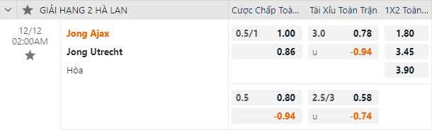 Nhận định, soi kèo Jong Ajax vs Jong Utrecht, 02h00 ngày 12/12 - Ảnh 2