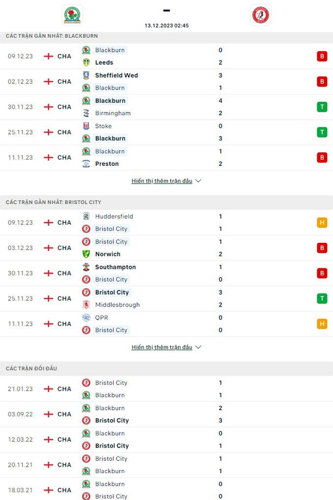 Nhận định, soi kèo Blackburn vs Bristol City, 02h45 ngày 13/12 - Ảnh 3