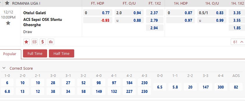 Nhận định, soi kèo Otelul Galati vs Sepsi OSK Sfantul Gheorghe, 22h00 ngày 12/12 - Ảnh 2