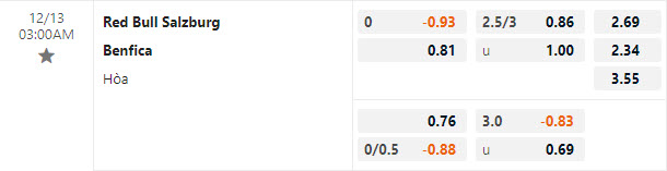 Nhận định, soi kèo Red Bull Salzburg vs Benfica, 03h00 ngày 13/12 - Ảnh 2