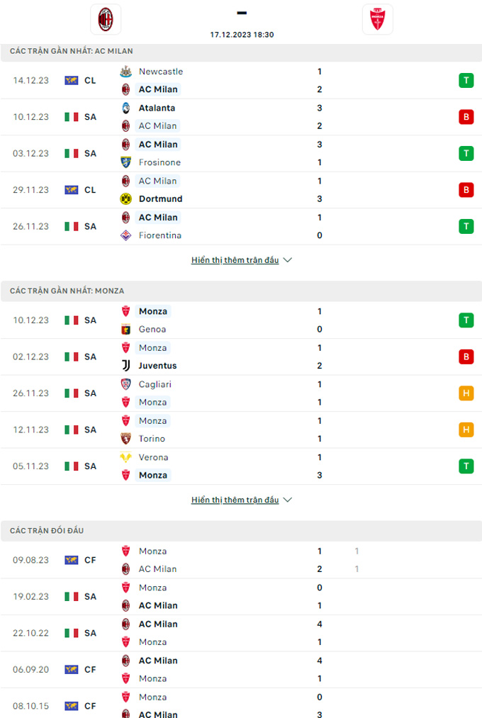 Nhận định, soi kèo AC Milan vs Monza, 18h30 ngày 17/12 - Ảnh 3