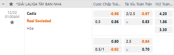 Nhận định, soi kèo Cadiz vs Sociedad, 01h00 ngày 22/12 - Ảnh 2