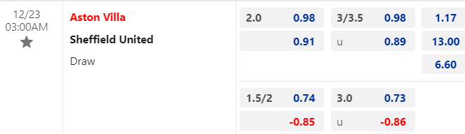 Nhận định, soi kèo Aston Villa vs Sheffield United, 03h00 ngày 23/12 - Ảnh 3