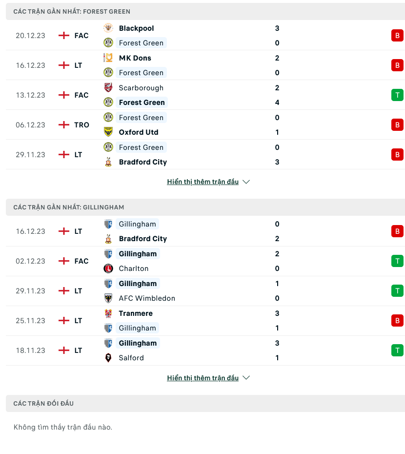 Nhận định, soi kèo Forest Green Rovers vs Gillingham, 02h00 ngày 23/12 - Ảnh 1