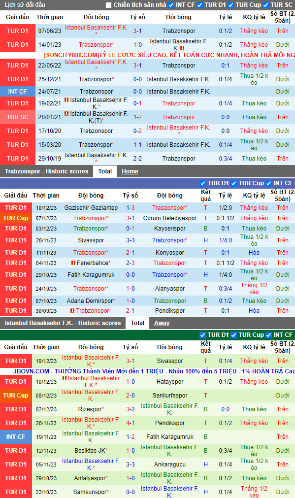 Nhận định, soi kèo Trabzonspor vs Istanbul Basaksehir, 23h00 ngày 23/12 - Ảnh 1