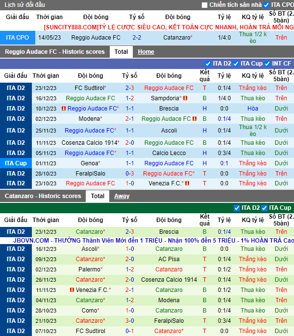 Nhận định, soi kèo Reggiana vs Catanzaro, 18h30 ngày 26/12 - Ảnh 2