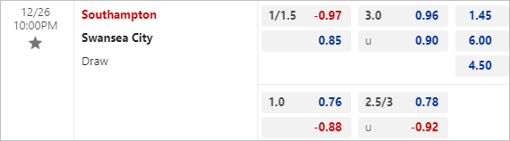 Nhận định, soi kèo Southampton vs Swansea, 22h00 ngày 26/12 - Ảnh 3