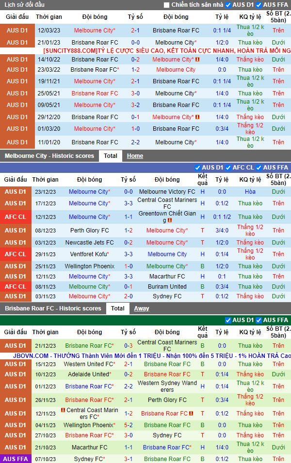 Nhận định, soi kèo Melbourne City vs Brisbane Roar, 15h45 ngày 28/12 - Ảnh 1