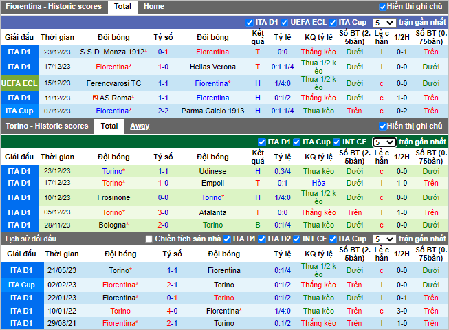 Nhận định, soi kèo Fiorentina vs Torino, 00h30 ngày 30/12 - Ảnh 2