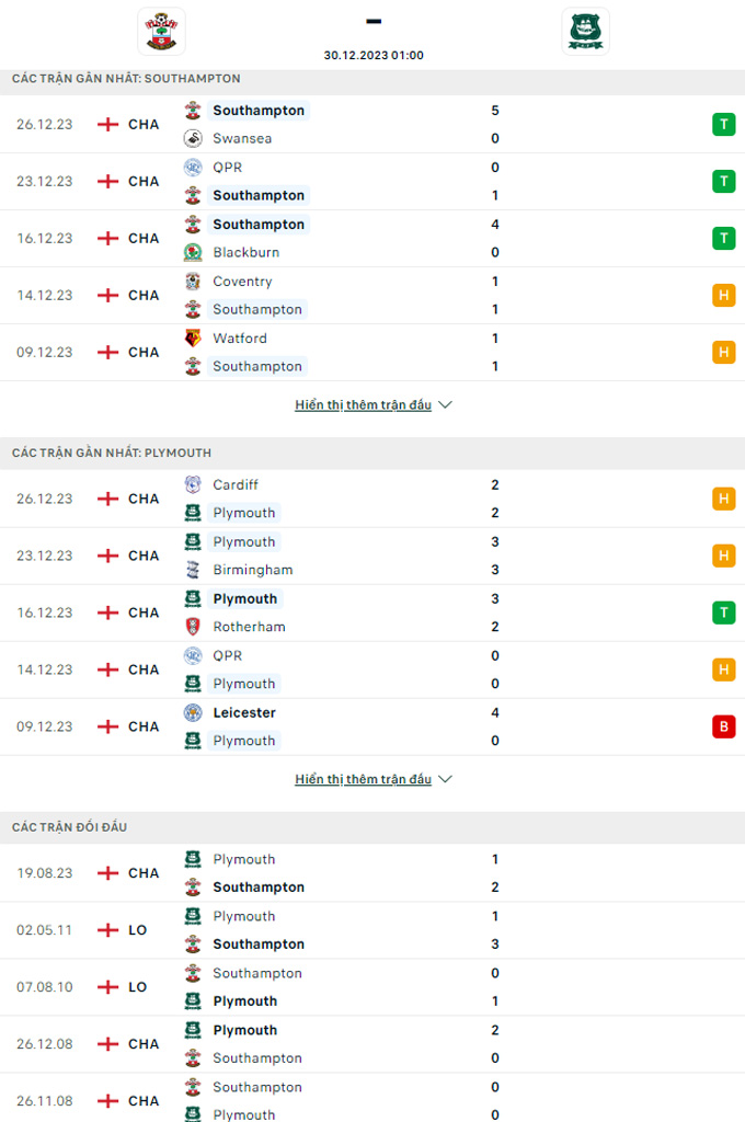 Nhận định, soi kèo Southampton vs Plymouth, 01h00 ngày 30/12 - Ảnh 3