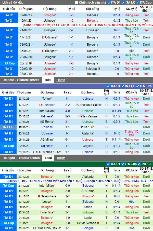 Nhận định, soi kèo Udinese vs Bologna, 21h00 ngày 30/12 - Ảnh 1