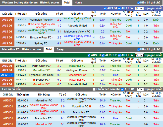 Nhận định, soi kèo Western Sydney vs Macarthur, 13h00 ngày 01/1 - Ảnh 2