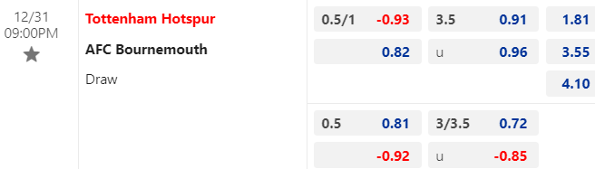 Nhận định, soi kèo Tottenham vs Bournemouth, 21h00 ngày 31/12 - Ảnh 3