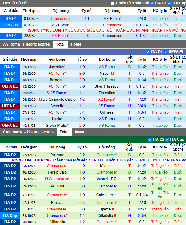 Nhận định, soi kèo AS Roma vs Cremonese, 03h00 ngày 04/1 - Ảnh 1