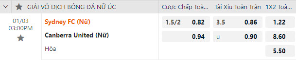 Nhận định, soi kèo Nữ Sydney FC vs Nữ Canberra United, 15h00 ngày 03/1 - Ảnh 2