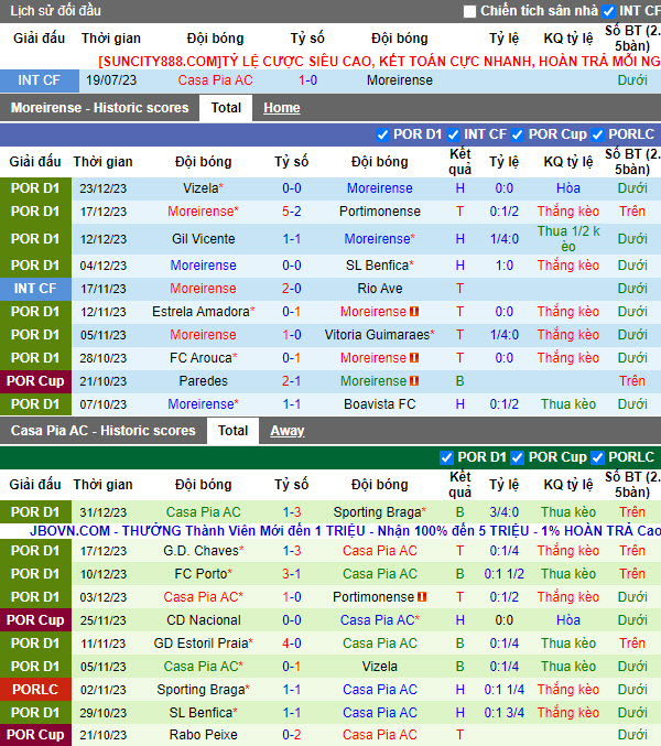 Nhận định, soi kèo Moreirense vs Casa Pia, 03h15 ngày 09/1 - Ảnh 1