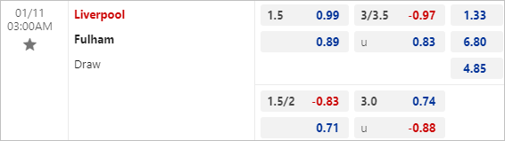 Nhận định, soi kèo Liverpool vs Fulham, 03h00 ngày 11/1 - Ảnh 3