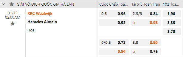 Nhận định, soi kèo RKC Waalwijk vs Heracles Almelo, 02h00 ngày 13/1 - Ảnh 1